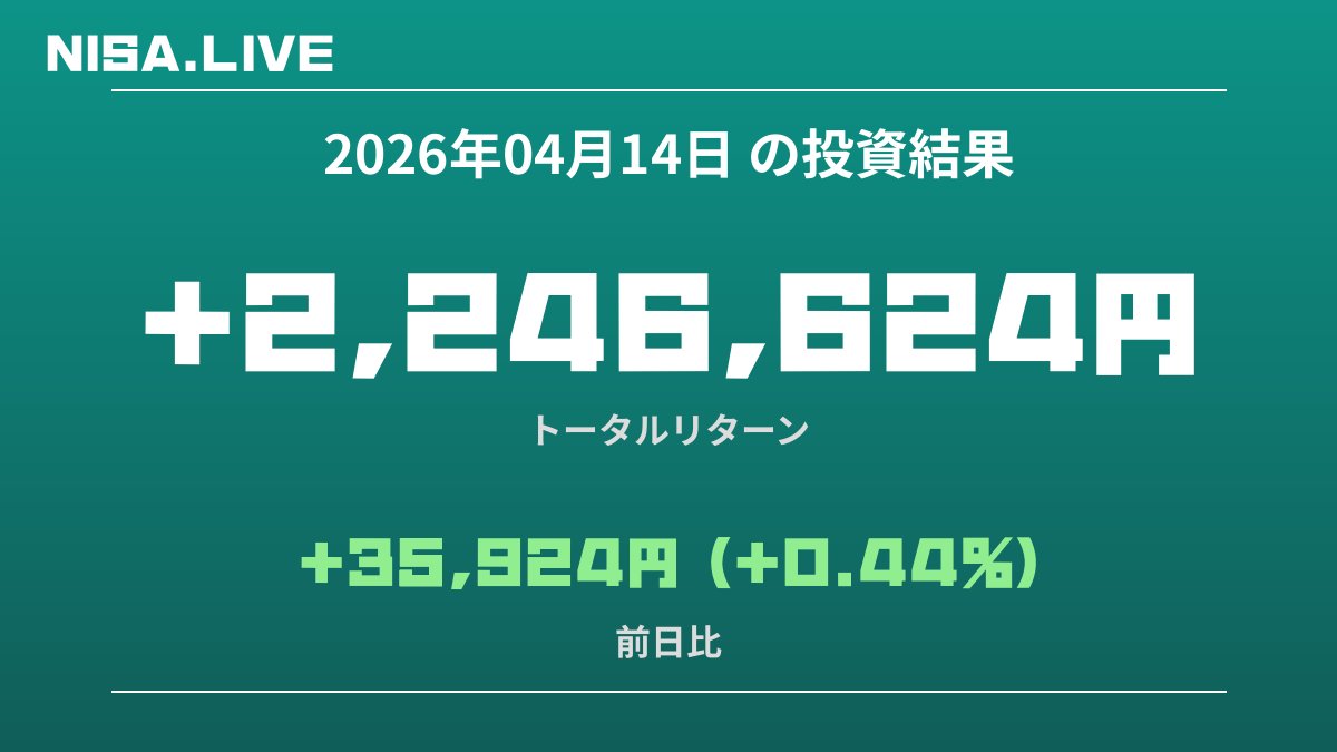 2026年04月14日のNISA投資結果