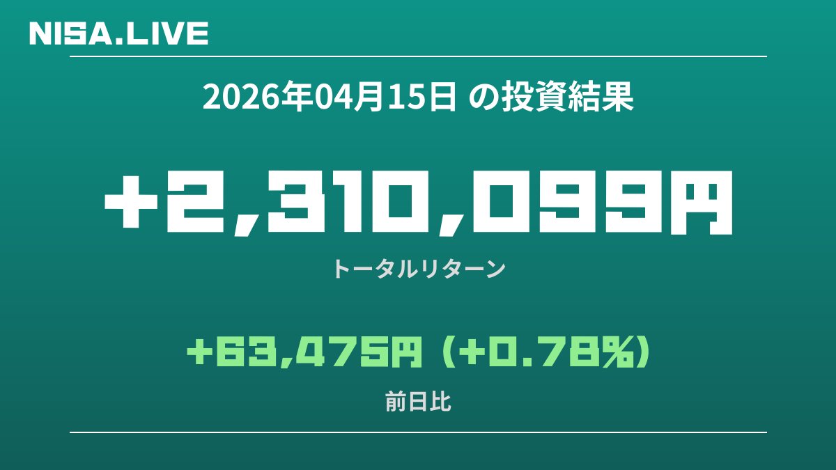 2026年04月15日のNISA投資結果