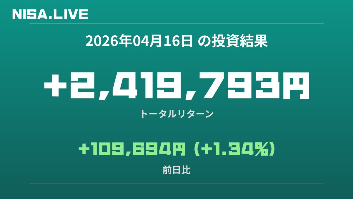 2026年04月16日のNISA投資結果
