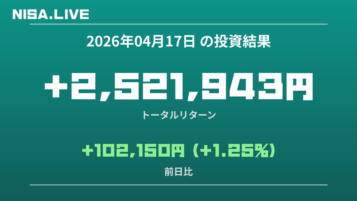 2026年04月17日のNISA投資結果