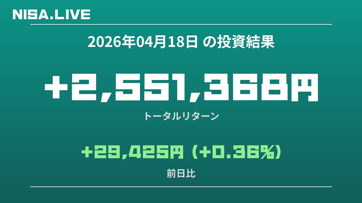 2026年04月18日のNISA投資結果