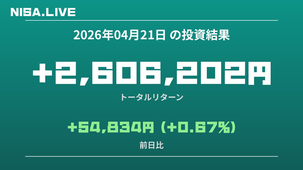 2026年04月21日のNISA投資結果