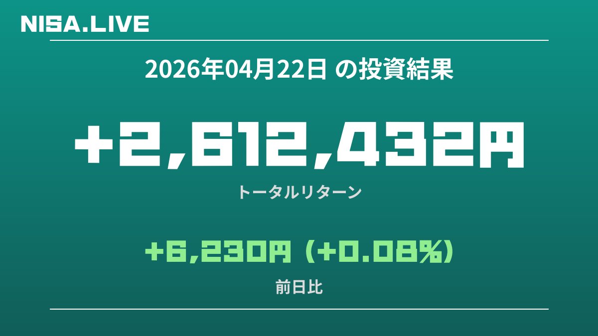 2026年04月22日のNISA投資結果