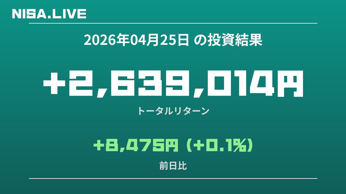 2026年04月25日のNISA投資結果