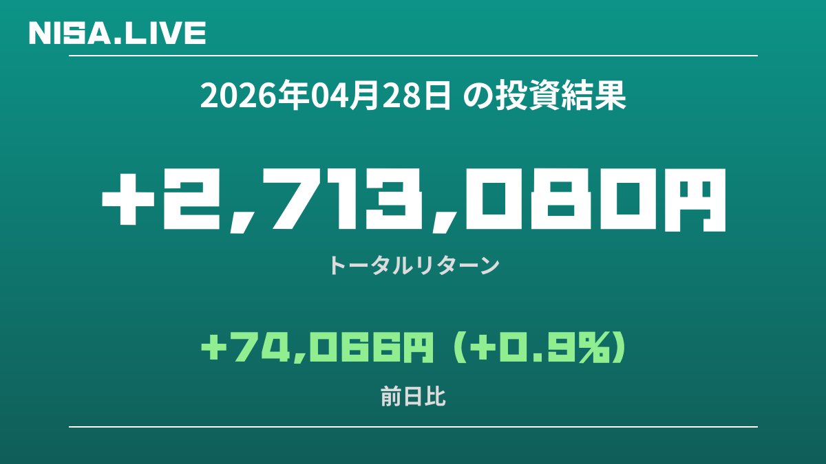 2026年04月28日のNISA投資結果