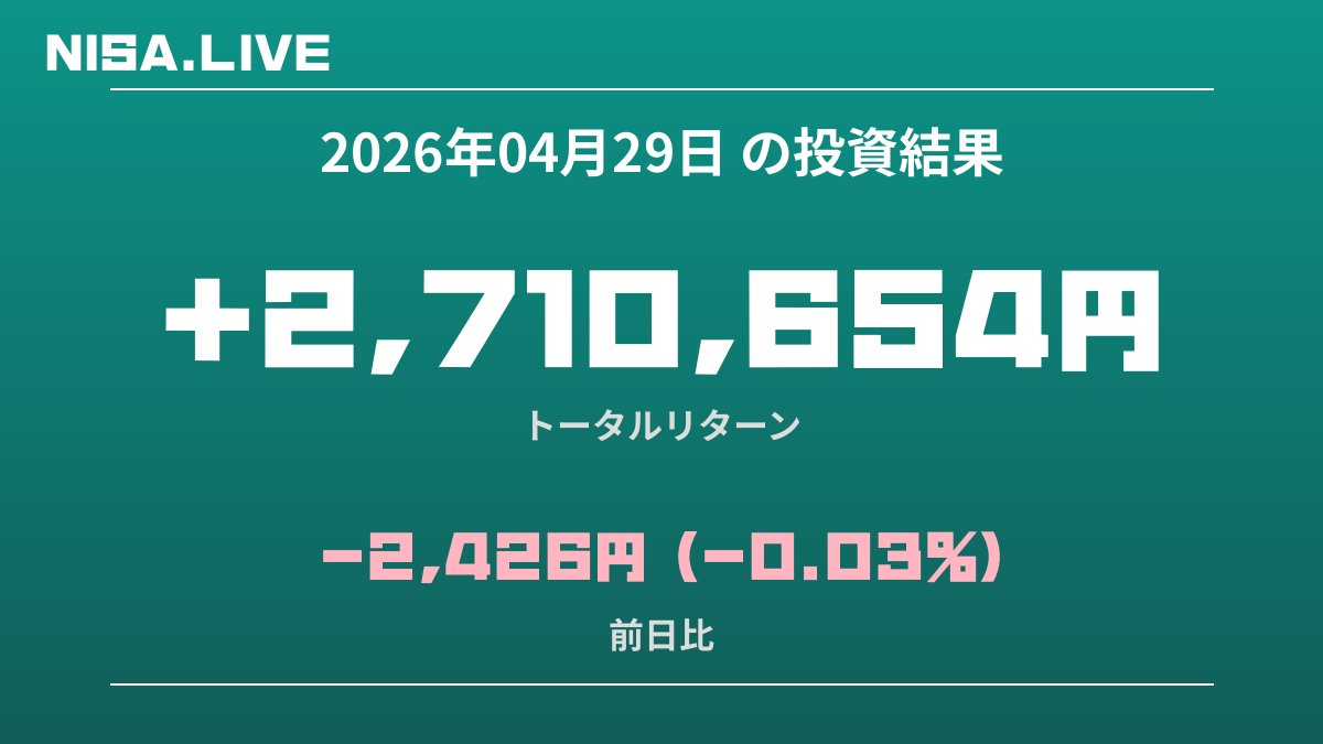 2026年04月29日のNISA投資結果