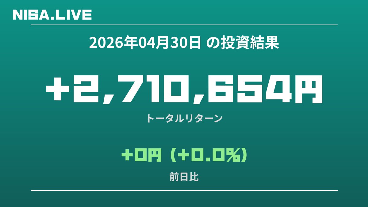 2026年04月30日のNISA投資結果