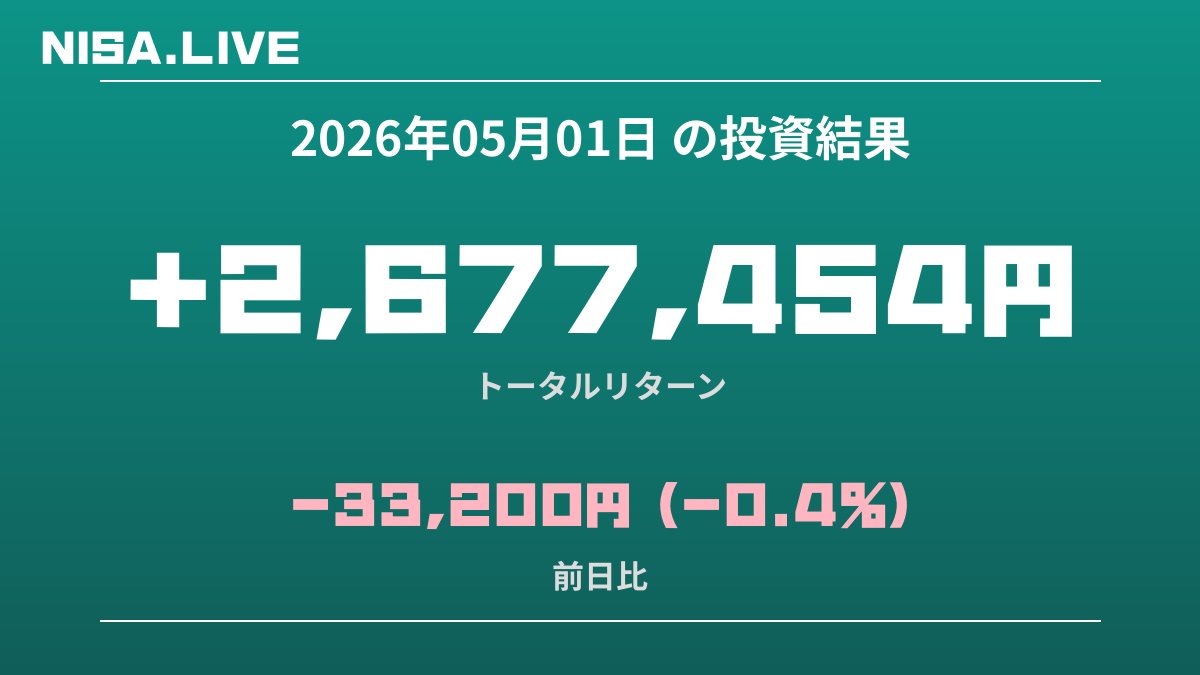 2026年05月01日のNISA投資結果