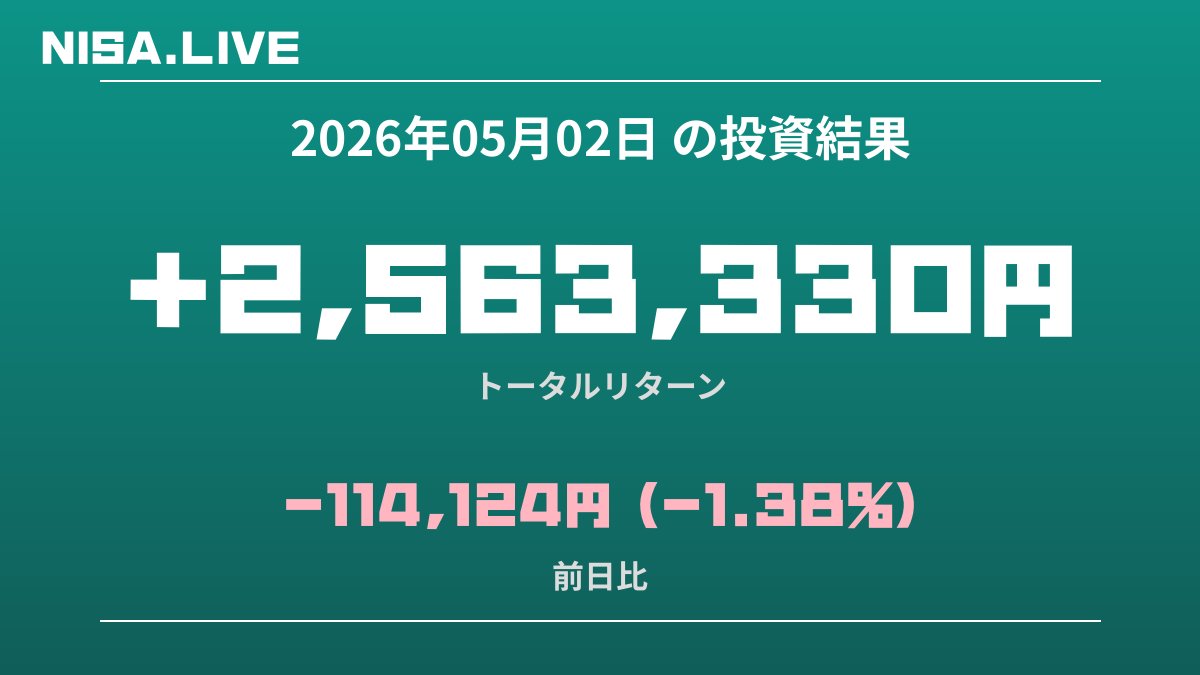 2026年05月02日のNISA投資結果