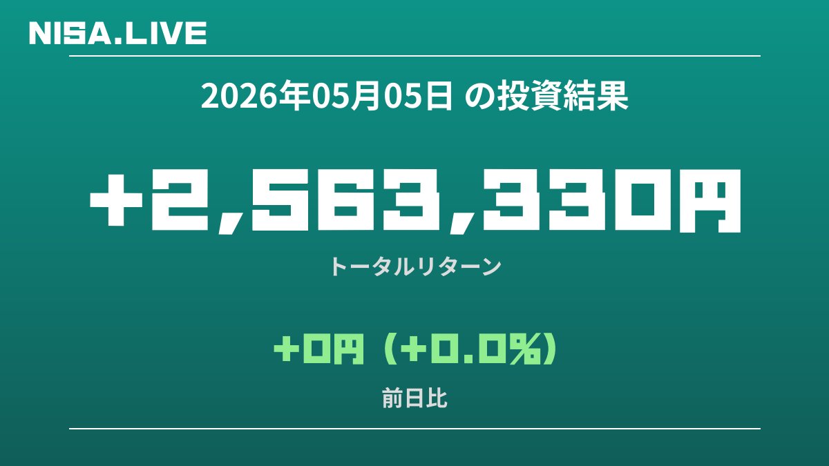 2026年05月05日のNISA投資結果