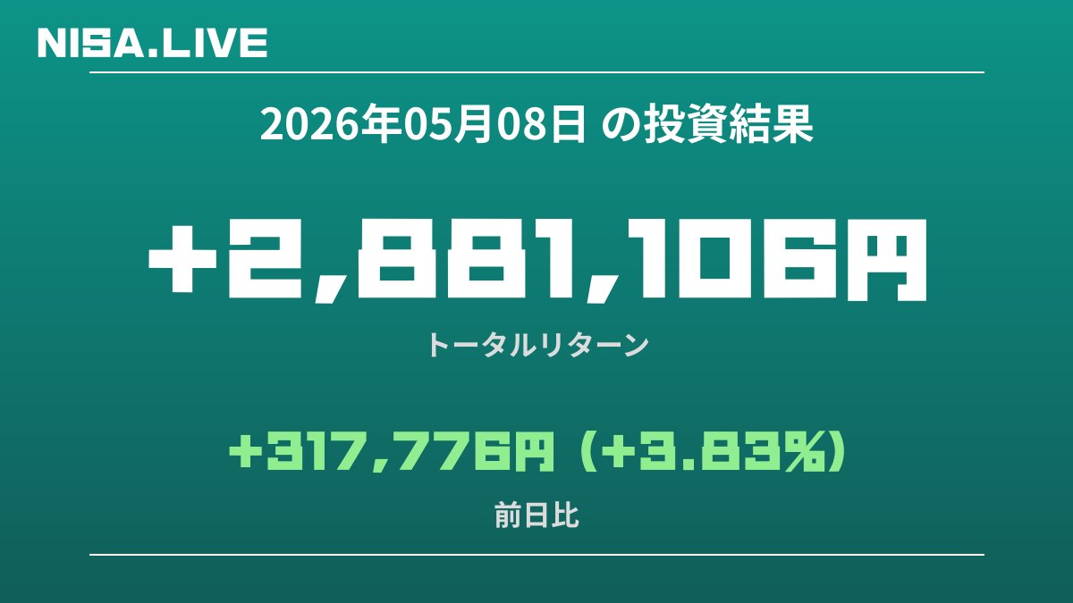 2026年05月08日のNISA投資結果