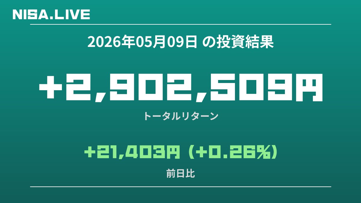 2026年05月09日のNISA投資結果
