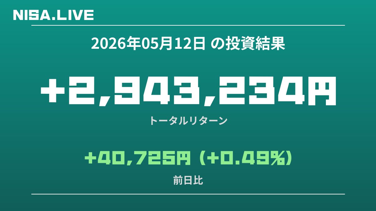 2026年05月12日のNISA投資結果