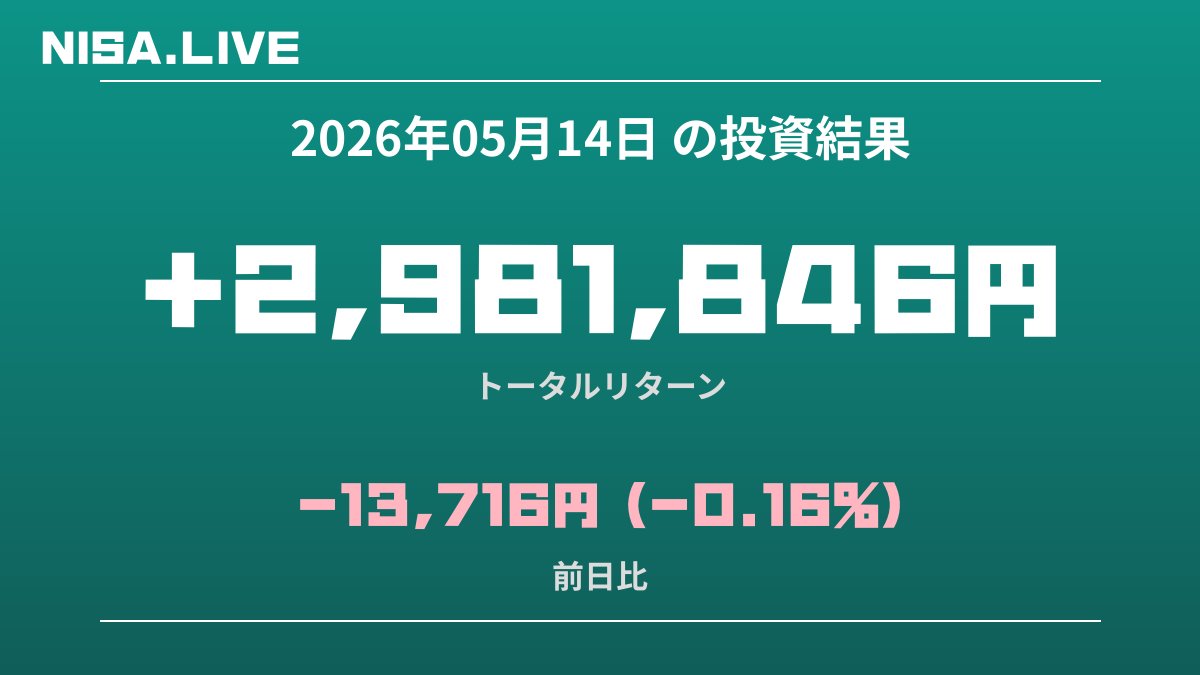 2026年05月14日のNISA投資結果
