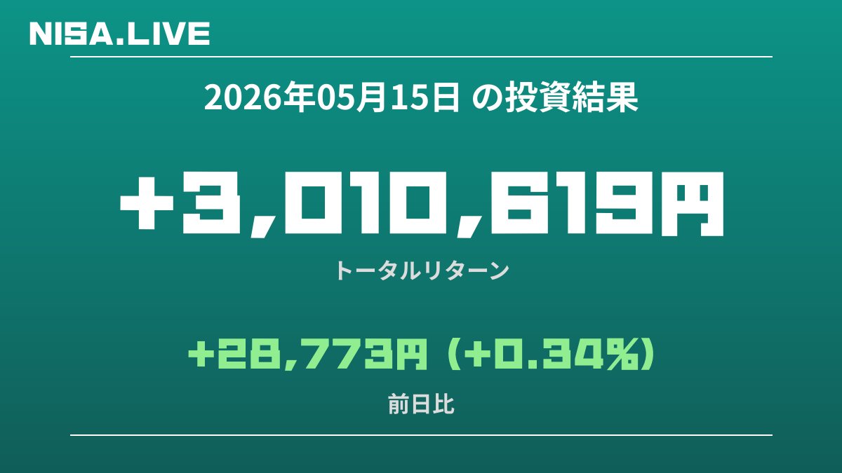 2026年05月15日のNISA投資結果