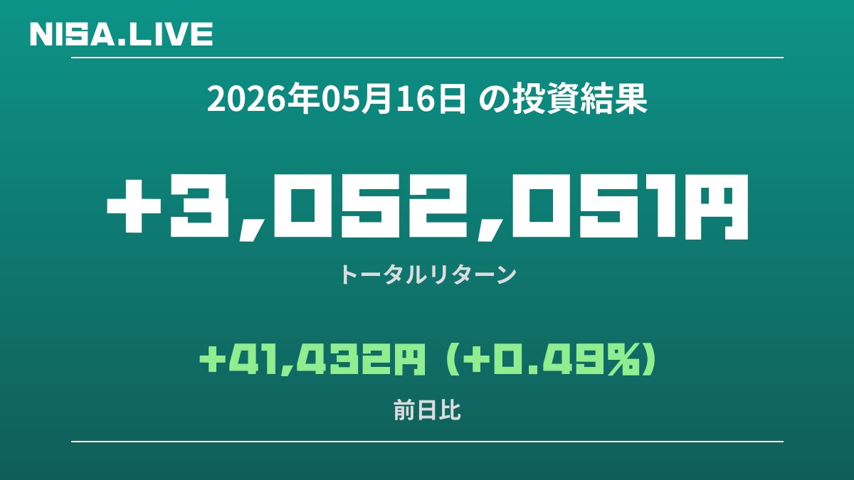 2026年05月16日のNISA投資結果