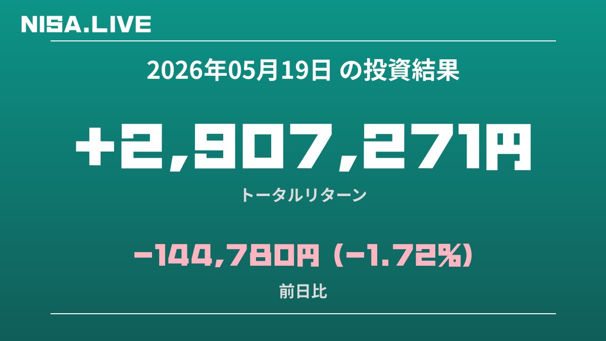 2026年05月19日のNISA投資結果