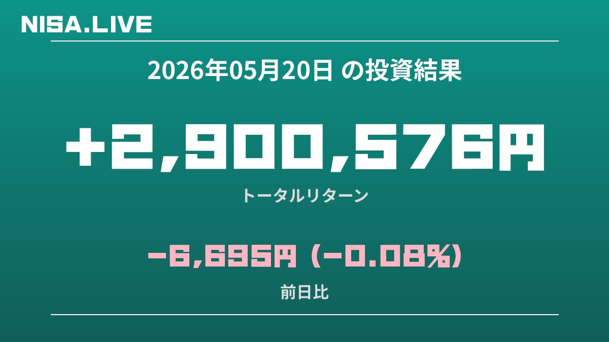 2026年05月20日のNISA投資結果