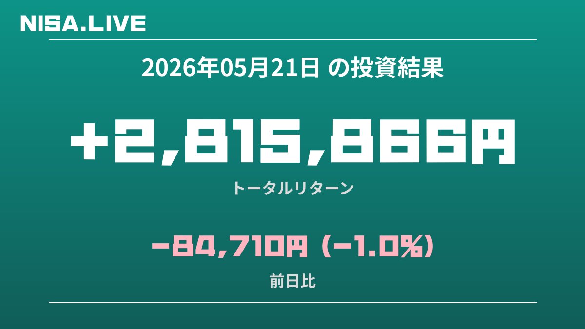 2026年05月21日のNISA投資結果