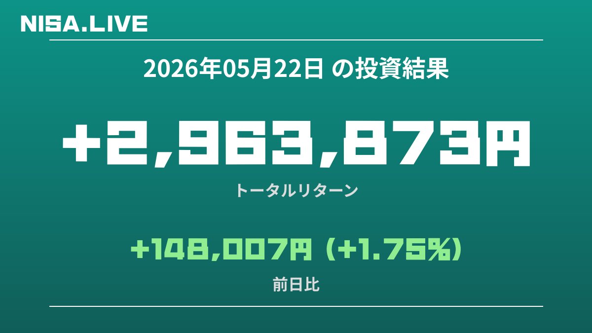 2026年05月22日のNISA投資結果