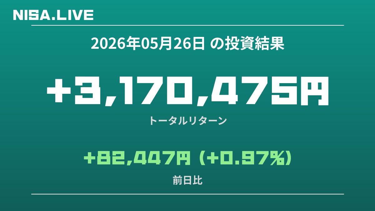 2026年05月26日のNISA投資結果
