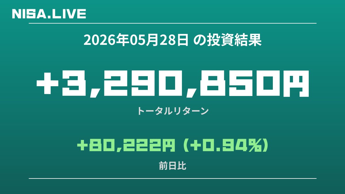 2026年05月28日のNISA投資結果