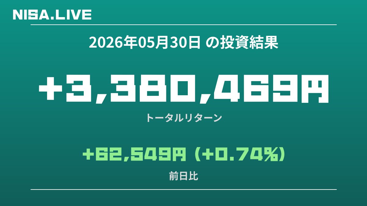 2026年05月30日のNISA投資結果