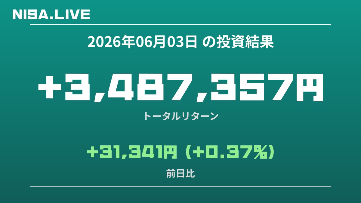 2026年06月03日のNISA投資結果
