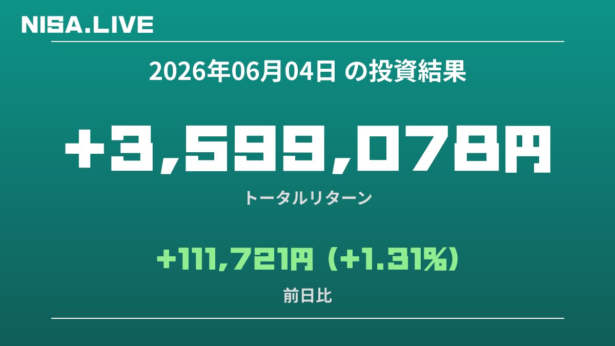 2026年06月04日のNISA投資結果