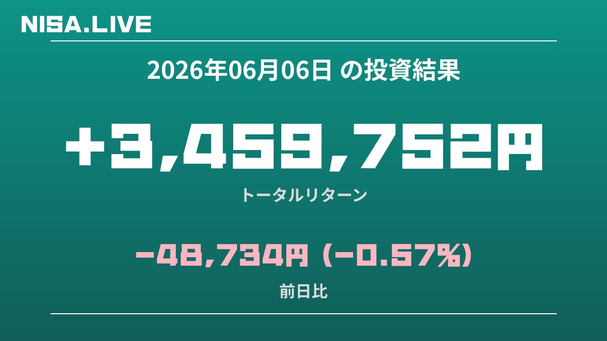 2026年06月06日のNISA投資結果