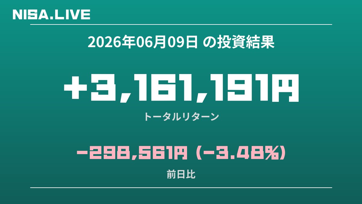 2026年06月09日のNISA投資結果