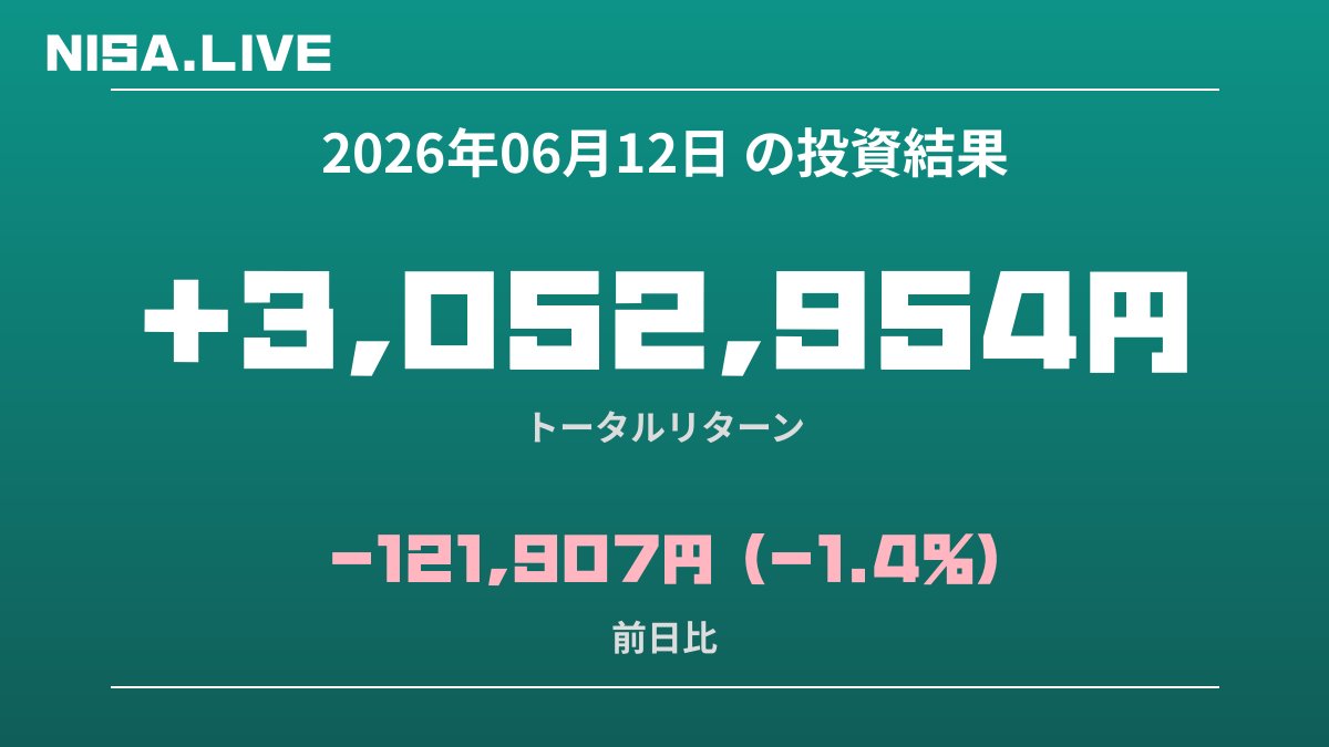 2026年06月12日のNISA投資結果