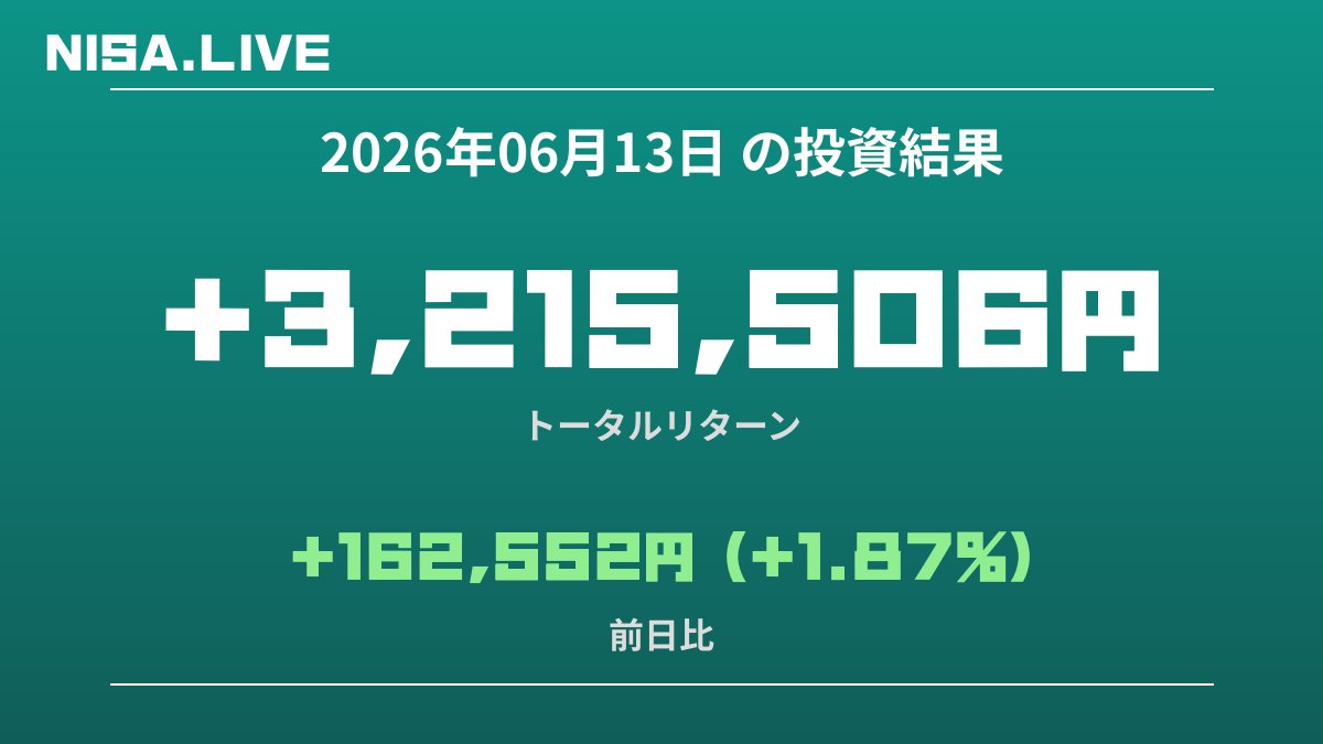 2026年06月13日のNISA投資結果