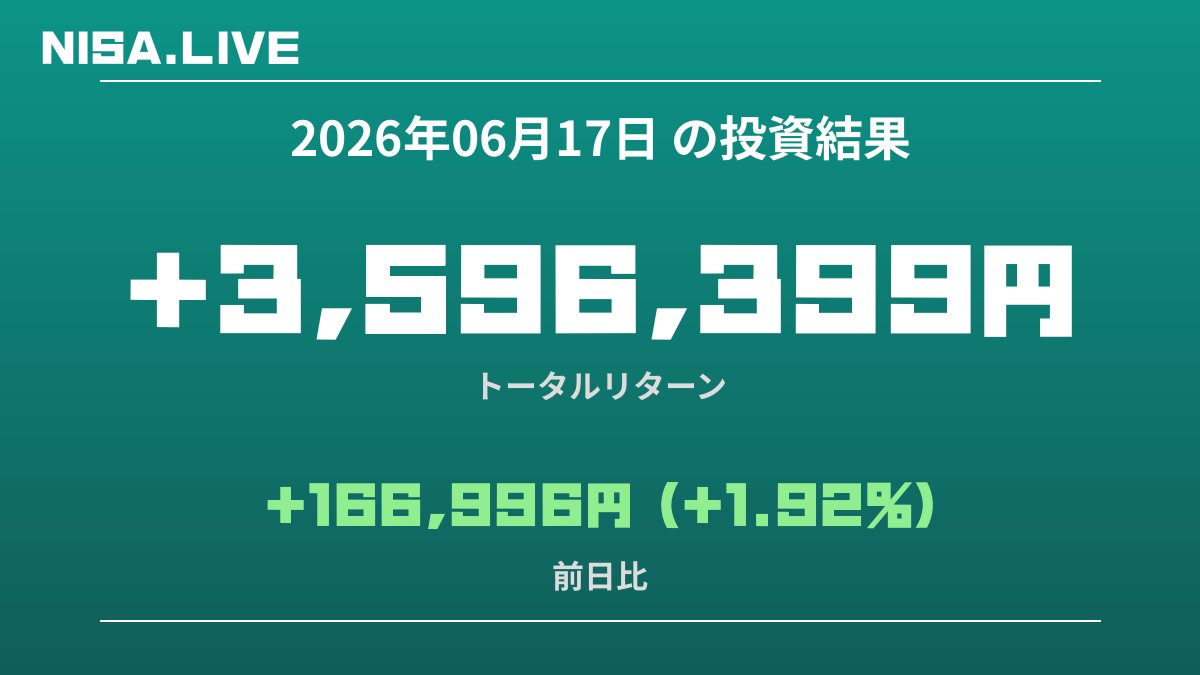 2026年06月17日のNISA投資結果
