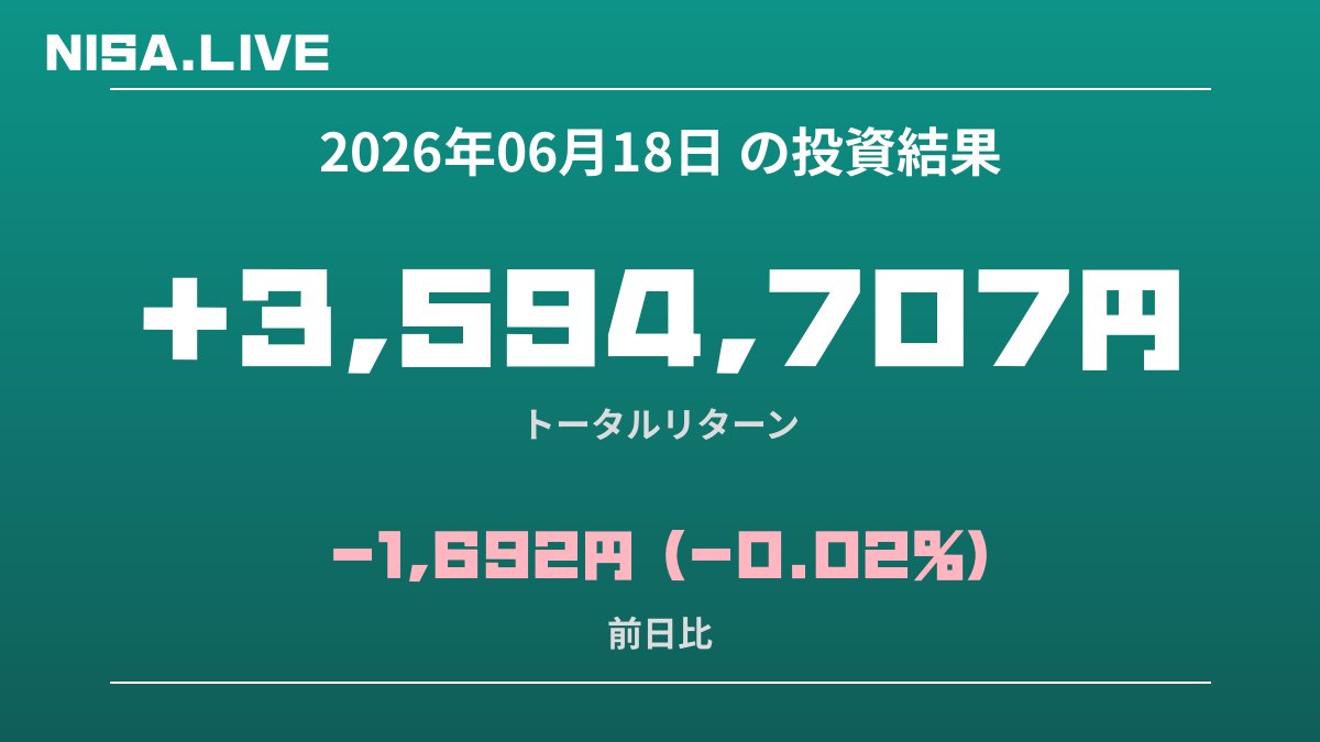 2026年06月18日のNISA投資結果