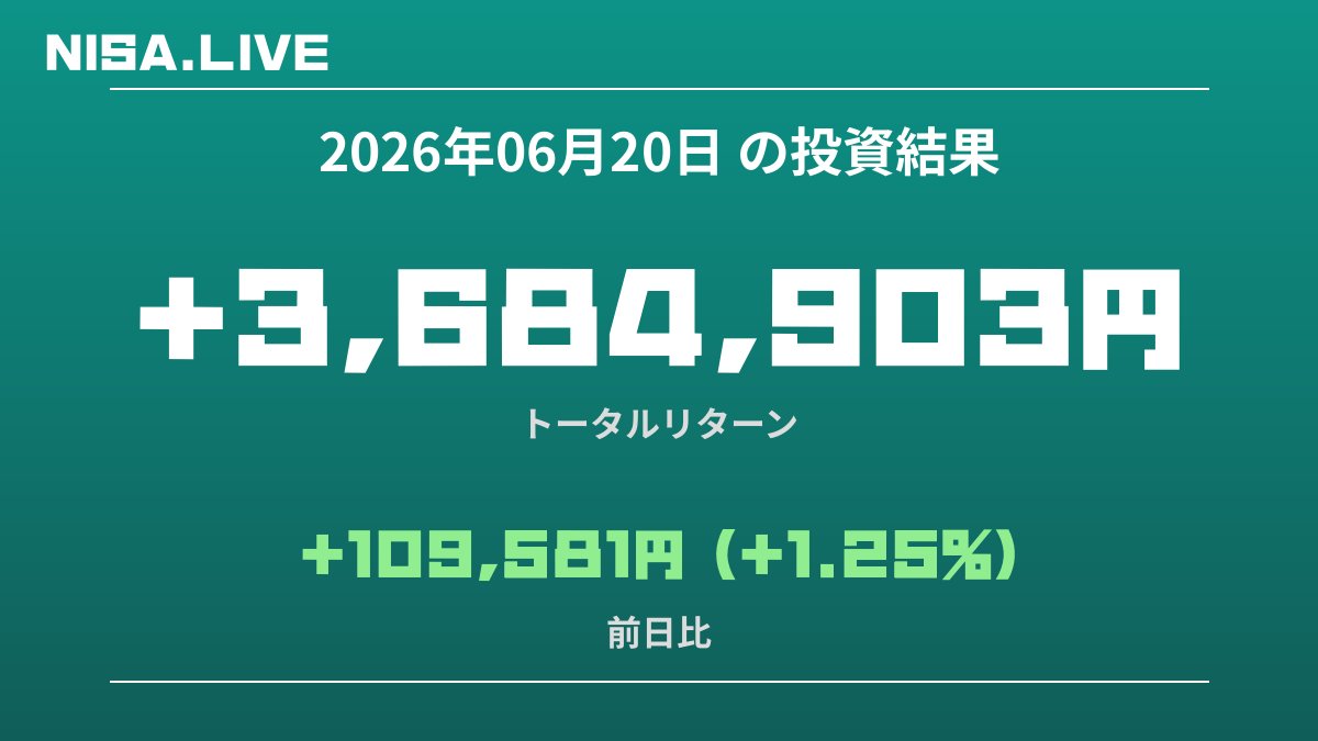 2026年06月20日のNISA投資結果