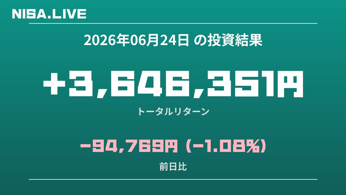2026年06月24日のNISA投資結果