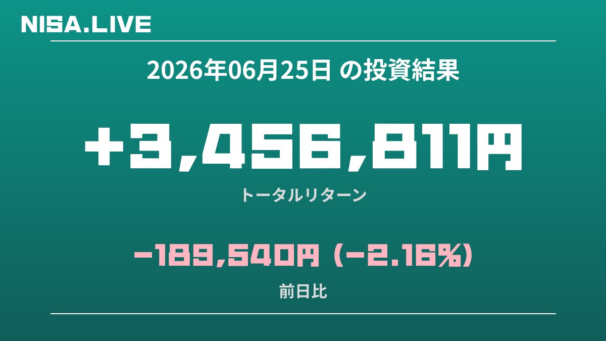 2026年06月25日のNISA投資結果