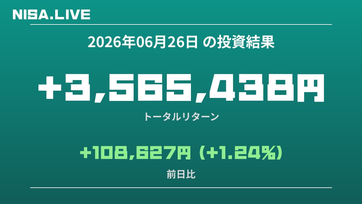 2026年06月26日のNISA投資結果