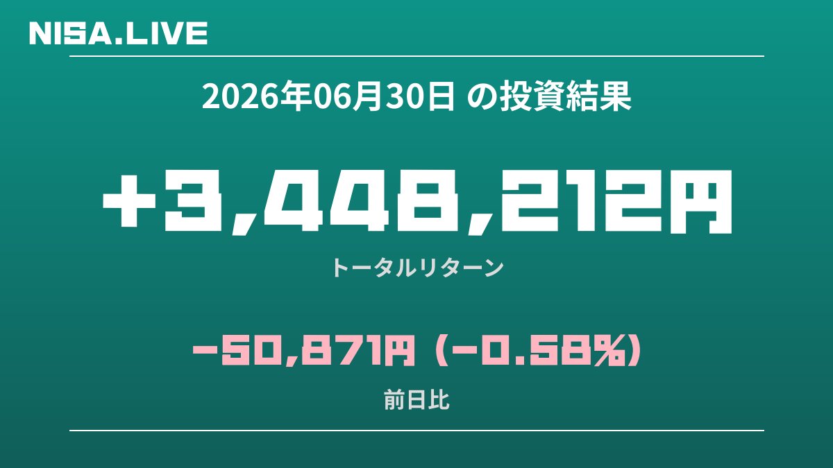 2026年06月30日のNISA投資結果
