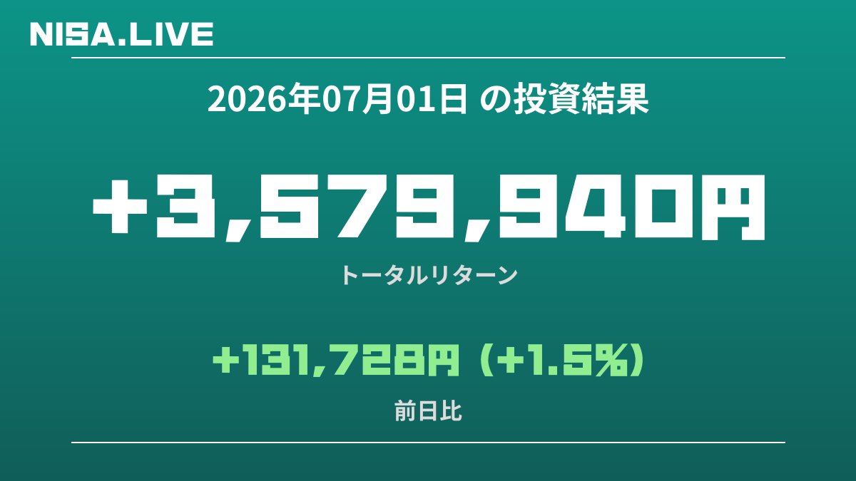 2026年07月01日のNISA投資結果
