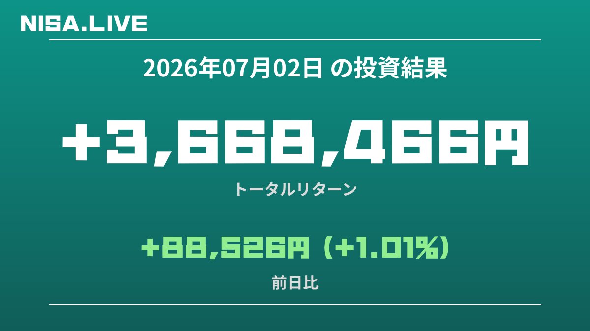 2026年07月02日のNISA投資結果