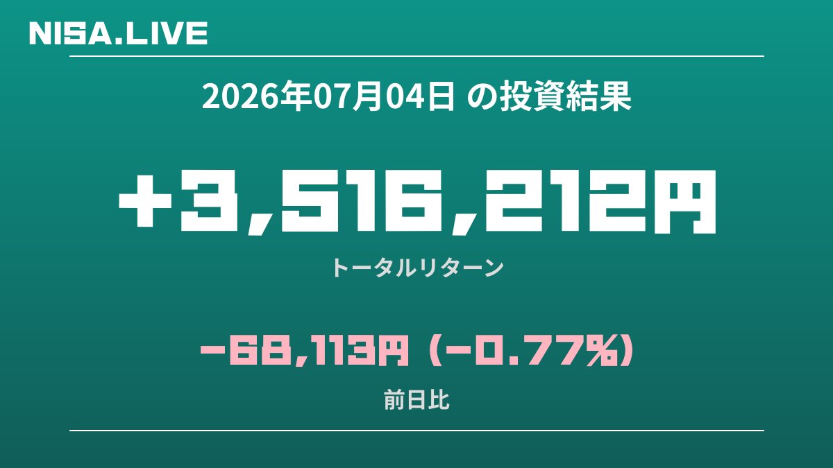 2026年07月04日のNISA投資結果