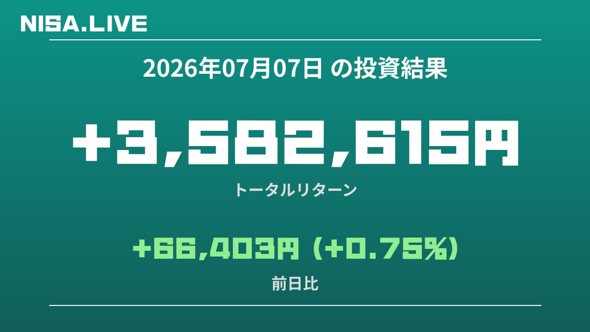 2026年07月07日のNISA投資結果