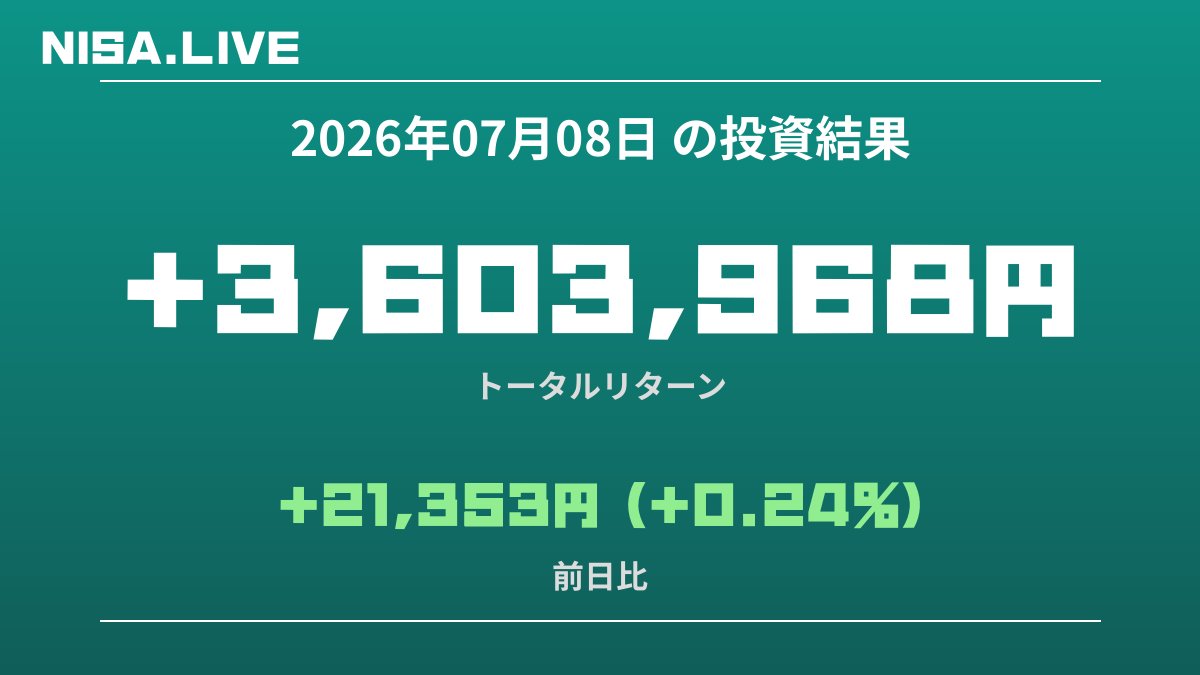 2026年07月08日のNISA投資結果