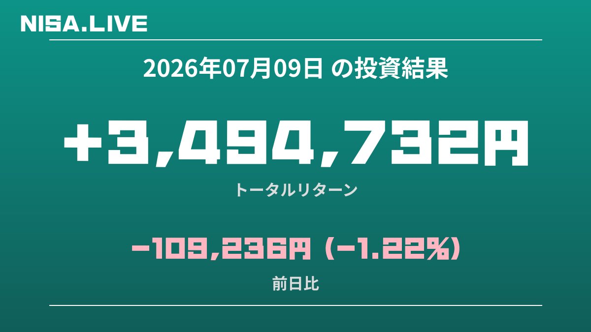 2026年07月09日のNISA投資結果