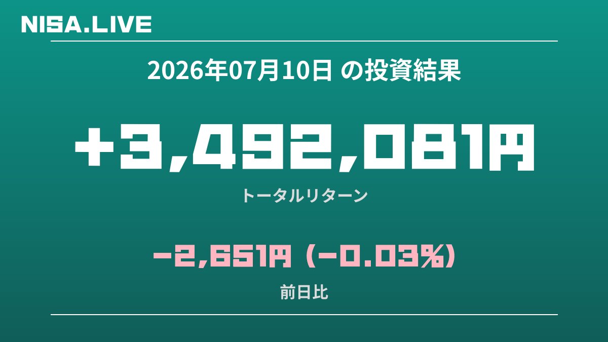 2026年07月10日のNISA投資結果