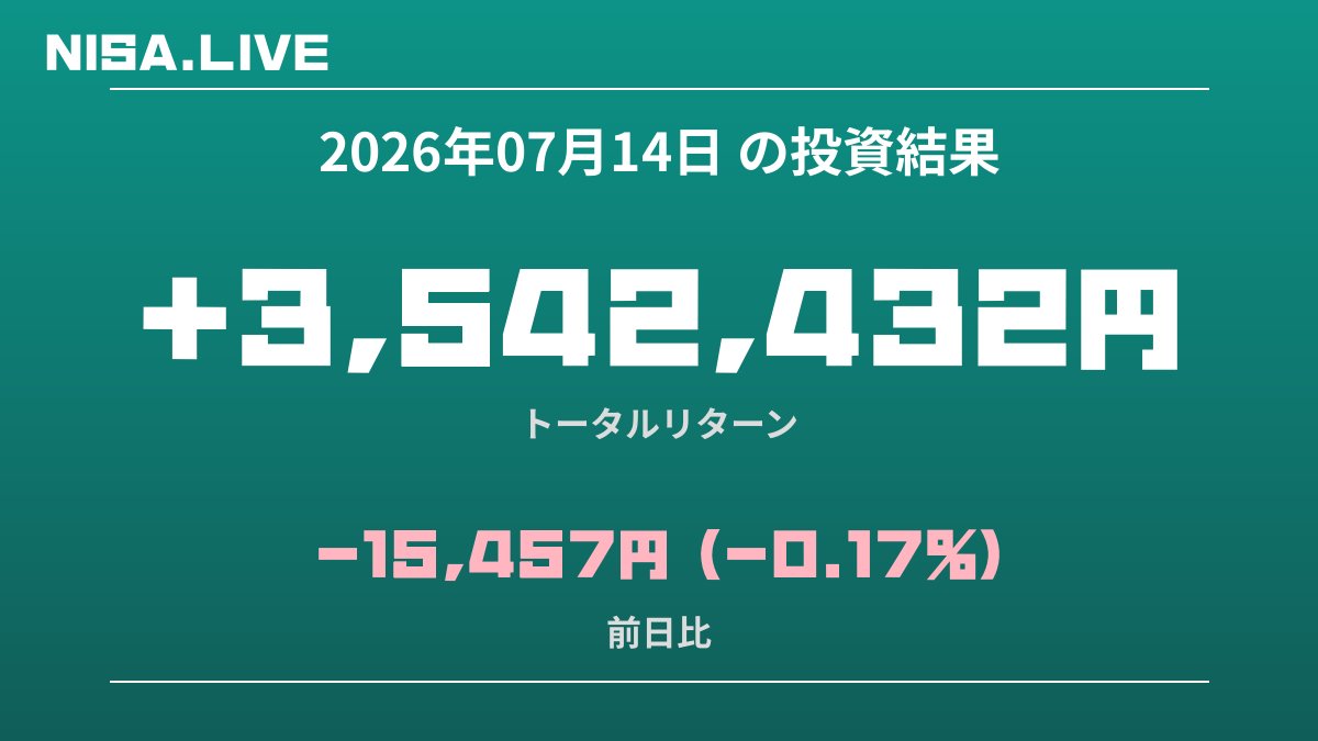 2026年07月14日のNISA投資結果