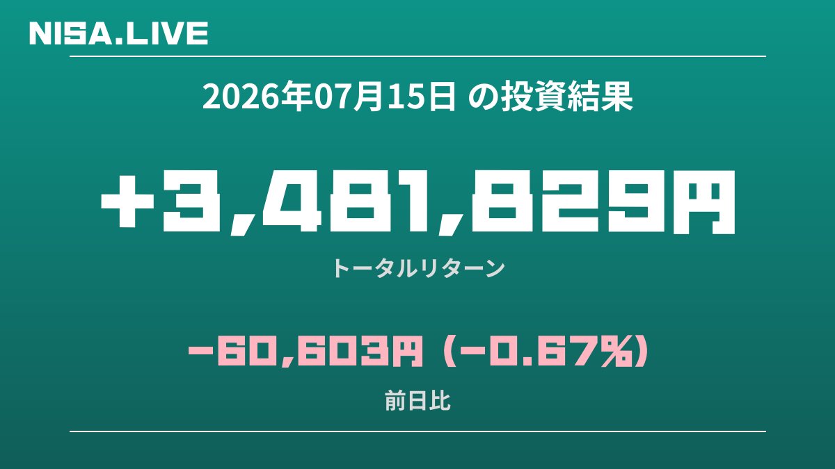 2026年07月15日のNISA投資結果