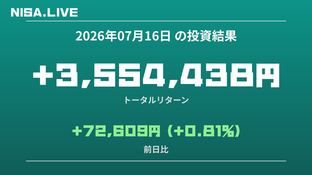 2026年07月16日のNISA投資結果